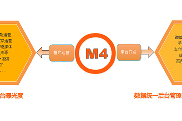 聚之唯全國首推 “移動互聯網M4”核心技術