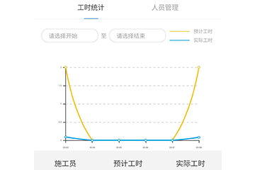 聚之唯打造的工程實施類項目管理小程序已正式上線！